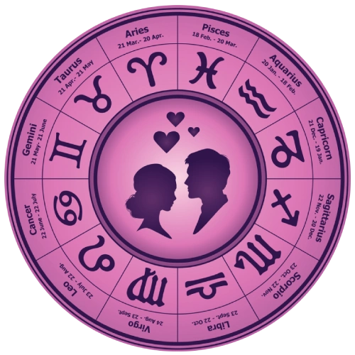 Best-online-kundli-matching-for-marriage-astrologer-chennai-astrothoughts
