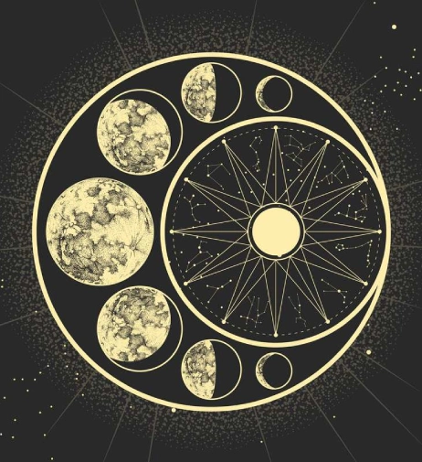 Online-astrologer-chennai-baby-name-sign-astrothoughts