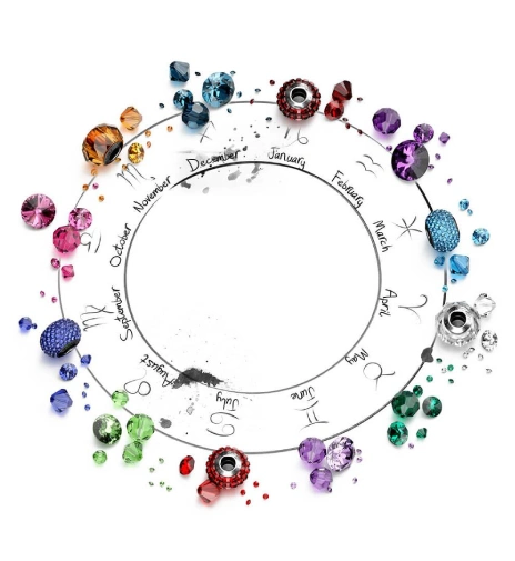 Top-gemologist-astrologer-online-astrothoughts