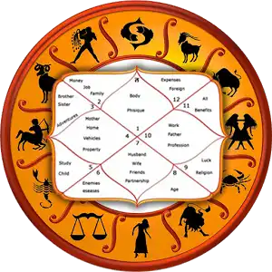 best-online-janam-kundli-matching-astrologer-astrothoughts